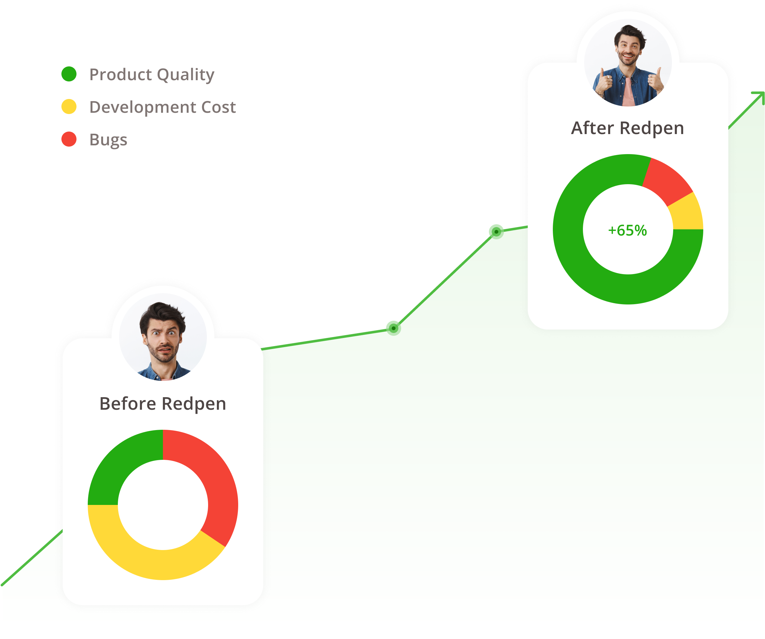 Increase product quality with Redpen